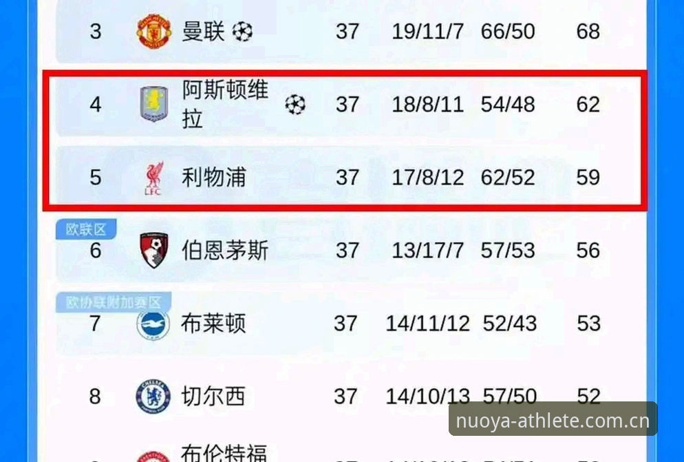诺亚体育最新版本 阿斯顿维拉30年冠军荒终结,埃梅里如何成就欧联杯五冠王神话?